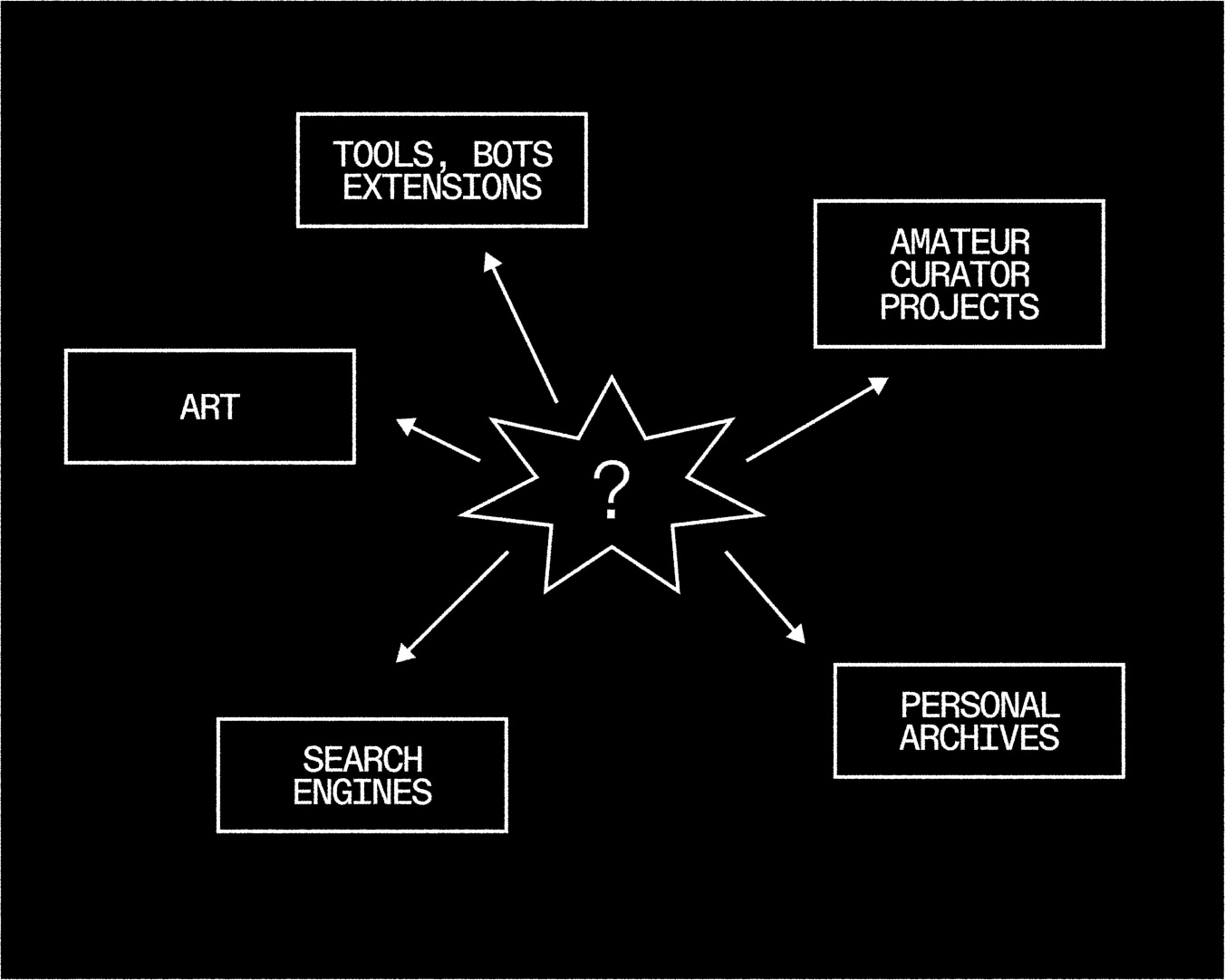 Wrappers for Archives